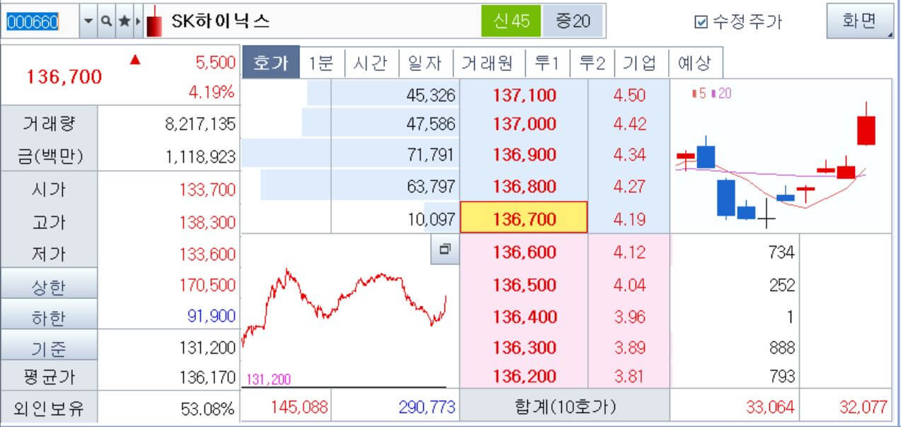 SK하이닉스-주가