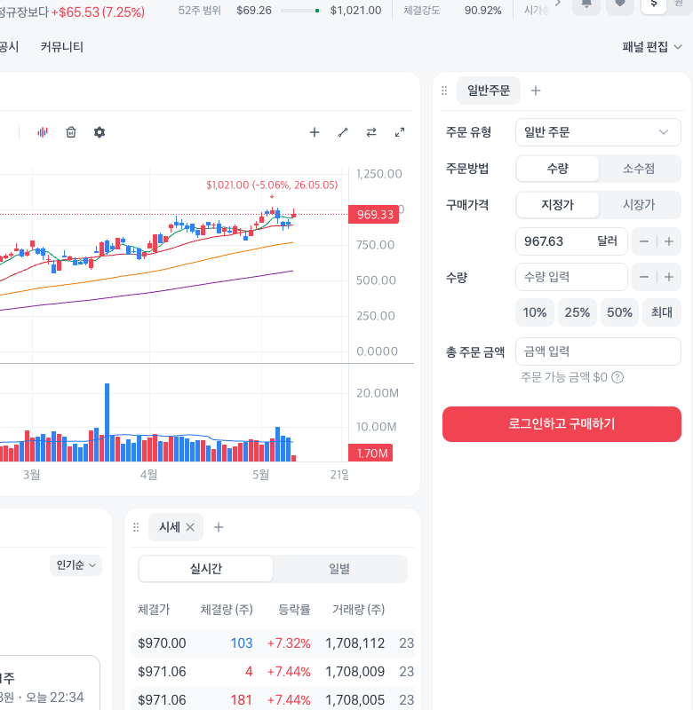 토스 기준 루멘텀 홀딩스 차트