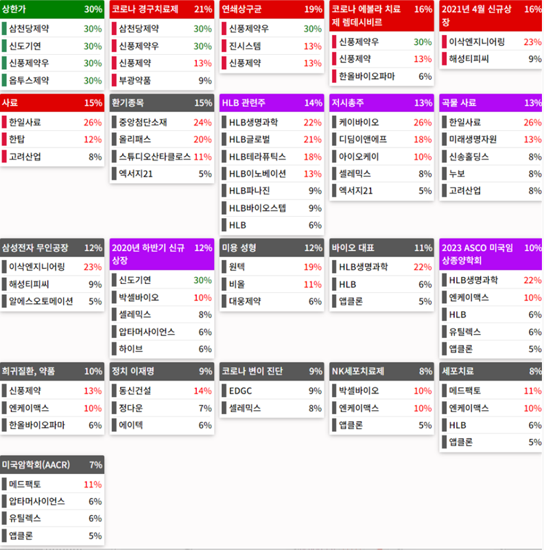 24.03.25(월) 금일 상승률Top30 시간외 단일가 특징주 및 내일이슈