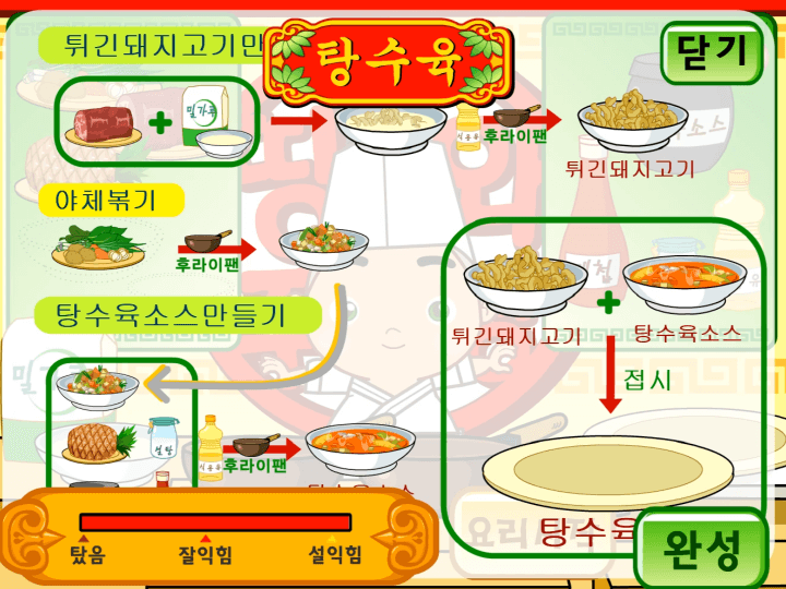 띵호와-주방장3-플래시게임-도움말-화면