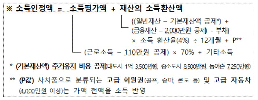 소득인정액 산정빙식 계산 내용