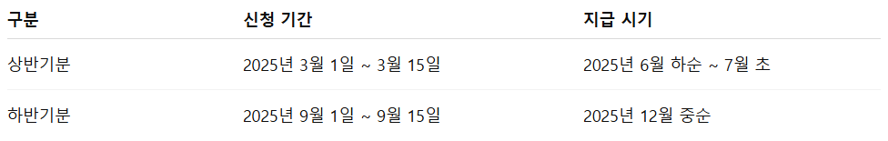 근로자녀장려금 지급일