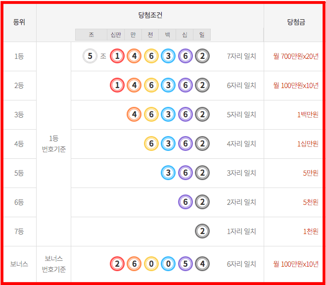 연금복권 당첨번호 보는법 (회차별 당첨번호 확인)