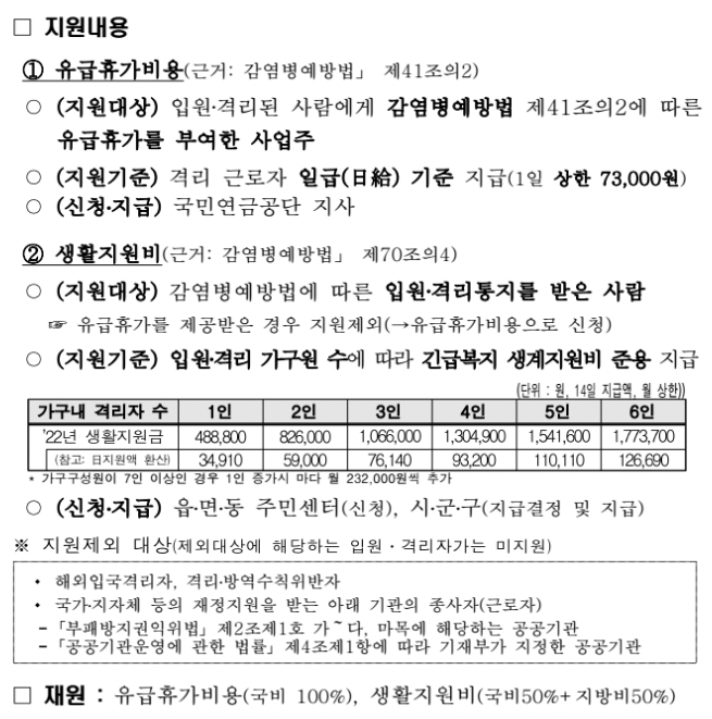 생활지원비-지원대상