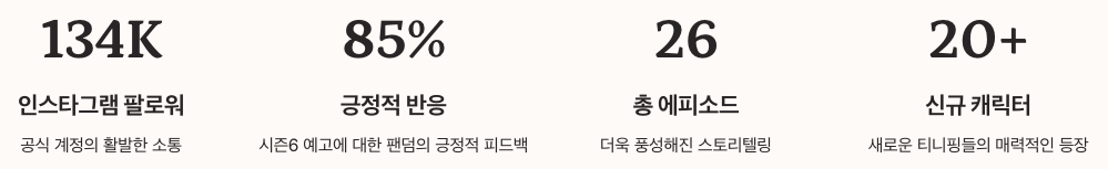 프린세스 캐치티니핑 - 팬덤 반응 &amp; 기대 포인트 정리 이미지