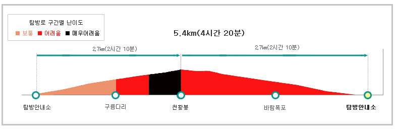 월출산 등산코스, 지도, 추천, 소요시간 등 쉬운 가이드