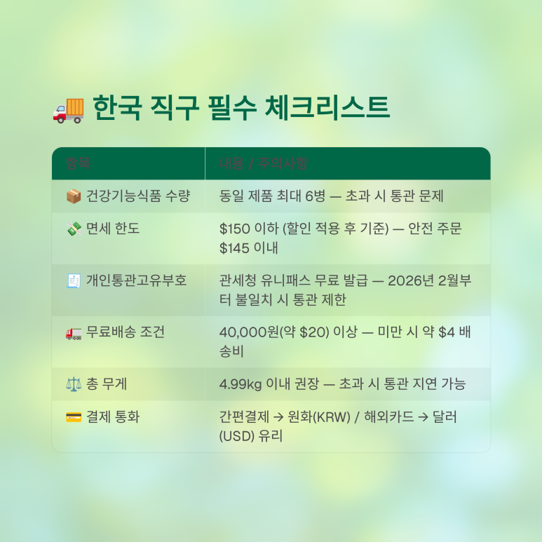 개인통관고유부호 검증 및 원화 달러 이중환전 방지 가이드라인 인포그래픽