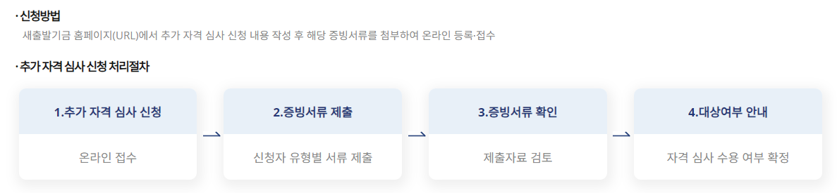 새출발기금-추가-자격심사-절차