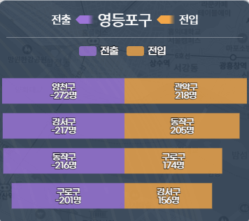 여의도동 전출입 지역 (`22.11~`23.11)