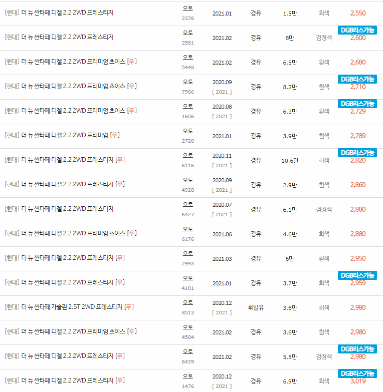 2020~2023년식 더 뉴 싼타페 중고차 시세