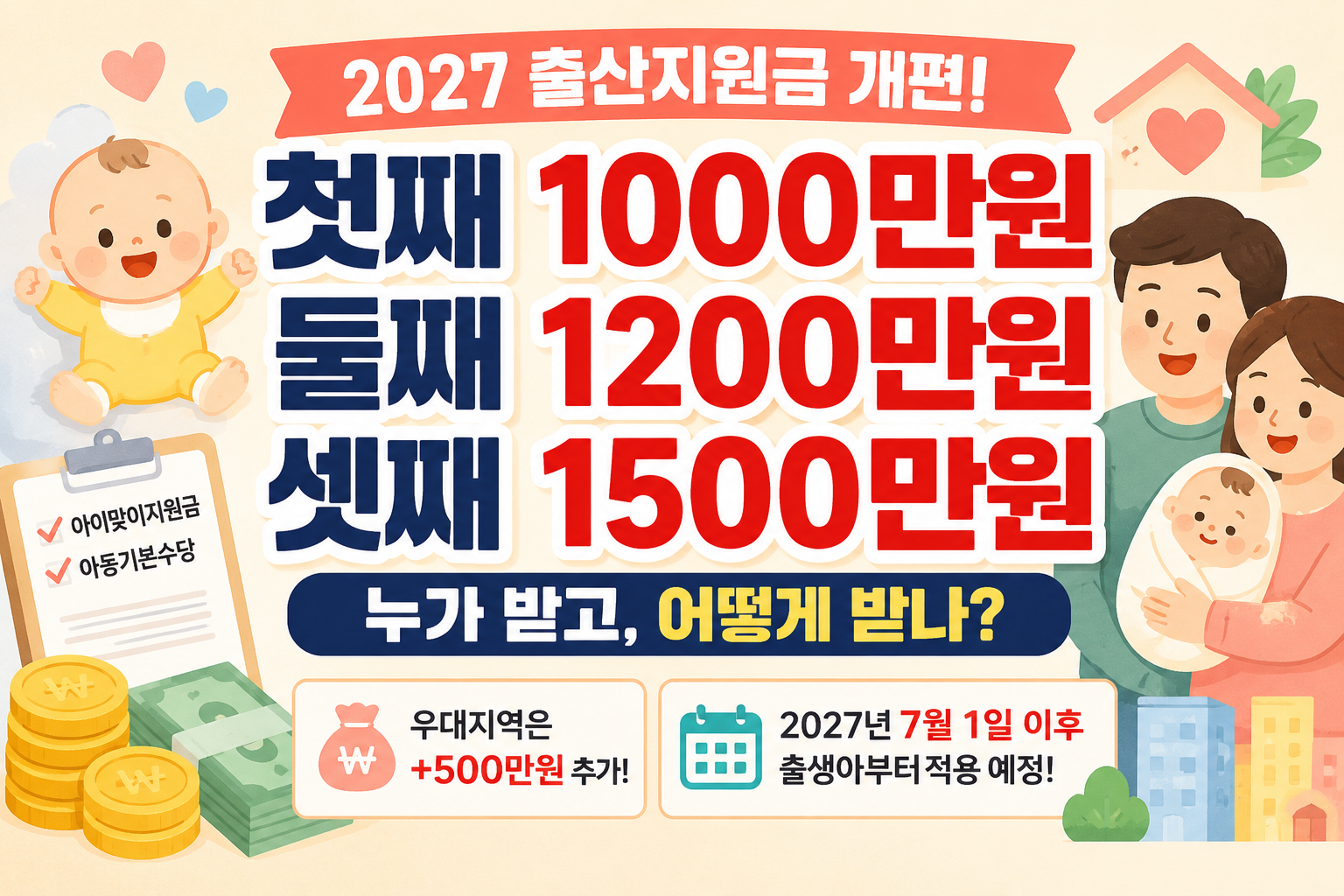 2027 출산지원금 아이맞이지원금 첫째 1000만원 둘째 1200만원 셋째 1500만원 지급 대상 정리