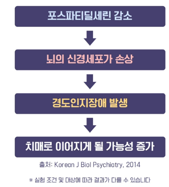 포스파티딜세린