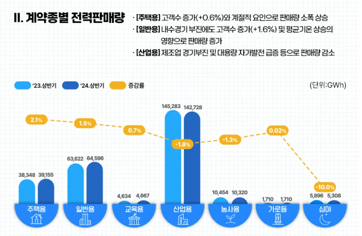 2024-상반기-계약종별