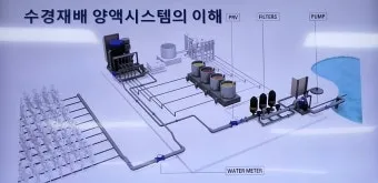 양액 재배 기초 배양액 비율 전기전도도 산도 관리_7