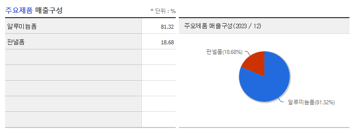 삼목에스폼_주요제품