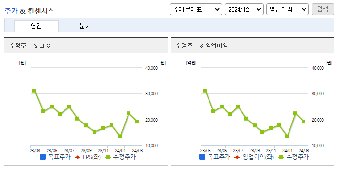 미래나노텍_컨센서스