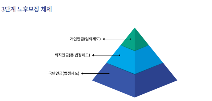 퇴직연금 제도