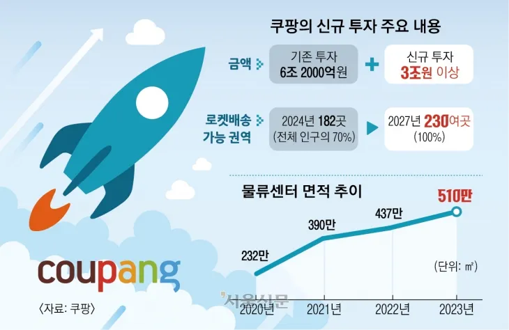 쿠팡 로켓배송 조회 지역 입점 로켓프레시 로켓그로스 로켓와우_8