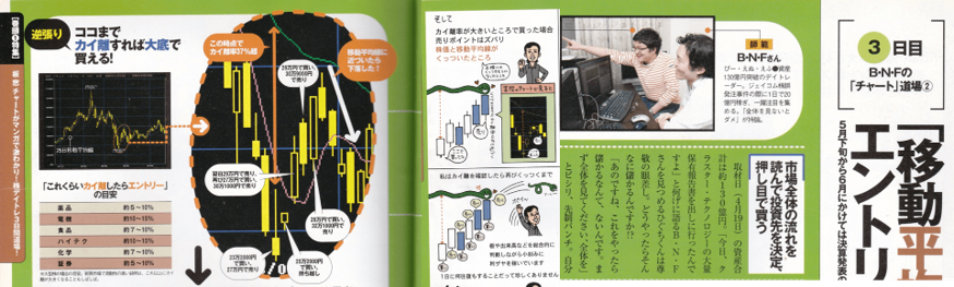 일본 BNF 개인 투자자-이동평균선괴리율을 이용한 투자-잡지인터뷰 기사일부
