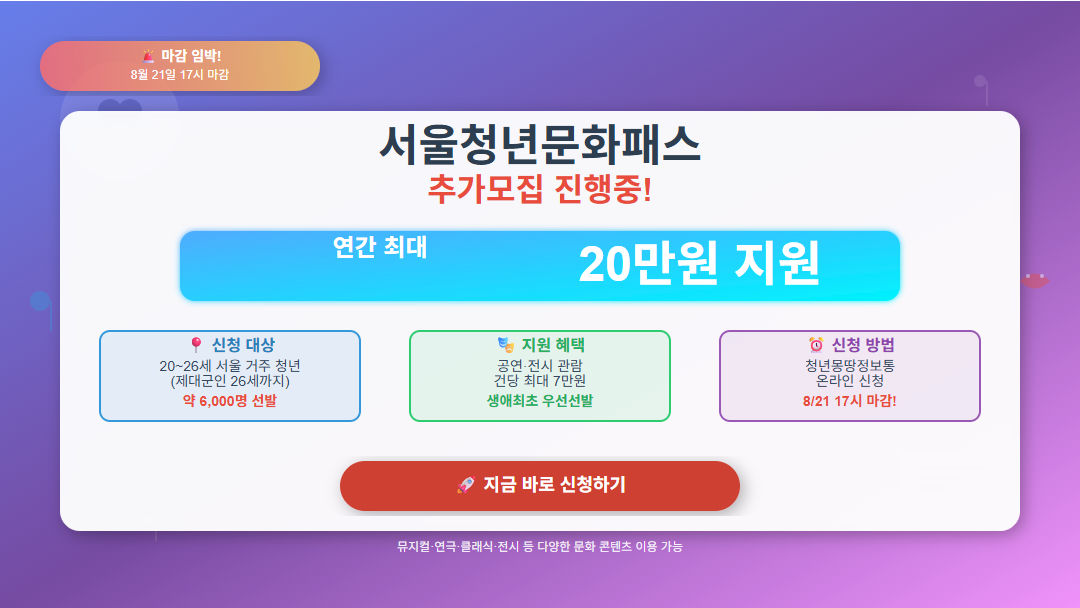 "서울청년문화패스 추가모집 안내 썸네일. 8월 21일 17시 마감, 20-26세 서울 거주 청년 대상 연간 최대 20만원 문화이용권 지원. 약 6000명 선발, 생애최초 수혜자 우선선발. 공연 전시 관람 건당 최대 7만원 지원, 청년몽땅정보통에서 온라인 신청 가능"