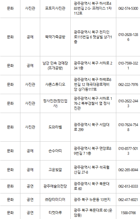 광주 북구 문화누리카드 사용처