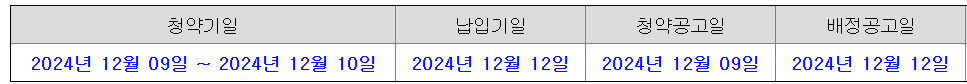 온코크로스 상장