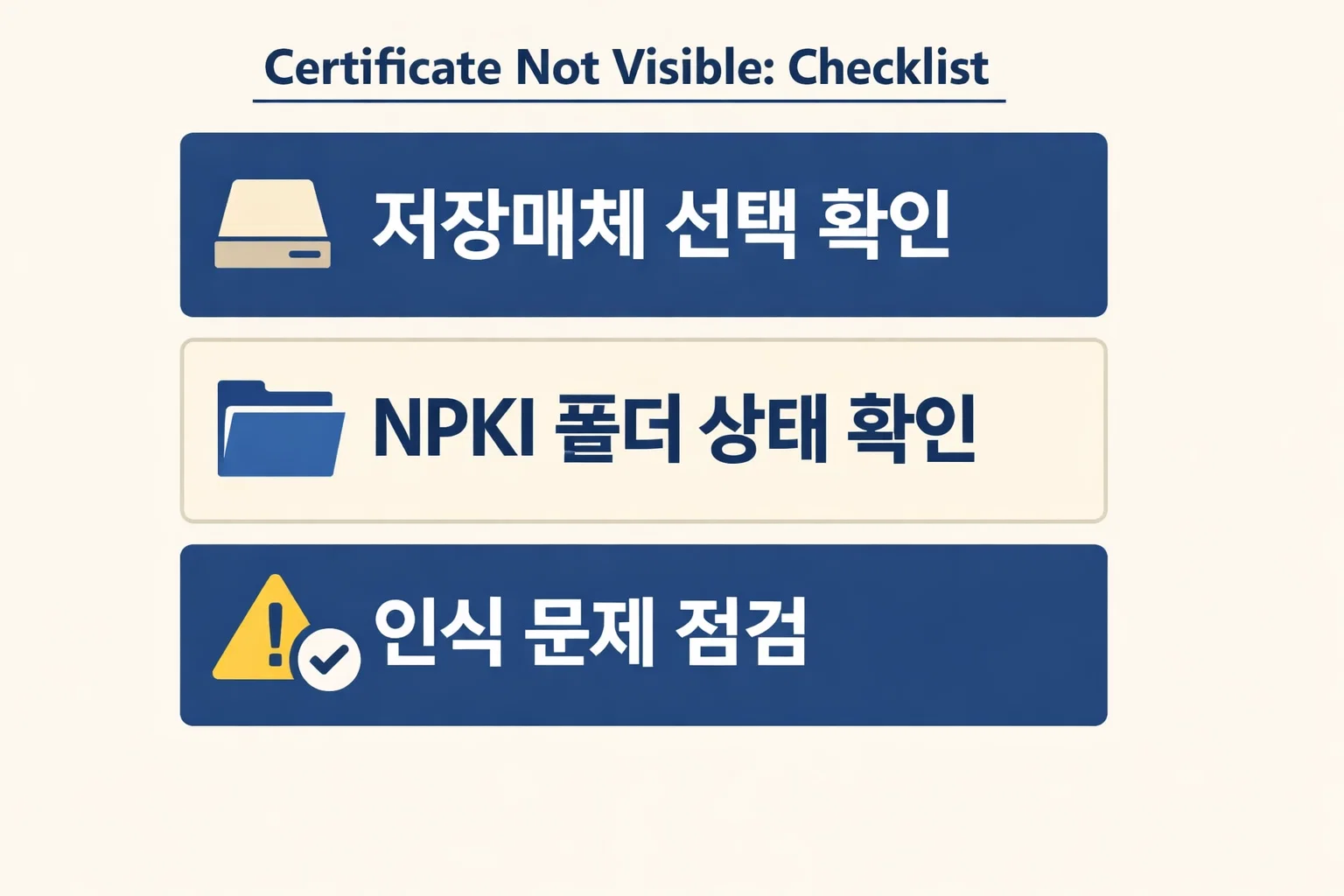 기업은행 공동인증서 저장위치가 보이지 않을 때 저장매체 선택과 NPKI 폴더 상태, 인식 문제를 순서대로 점검하도록 구성한 체크리스트 이미지