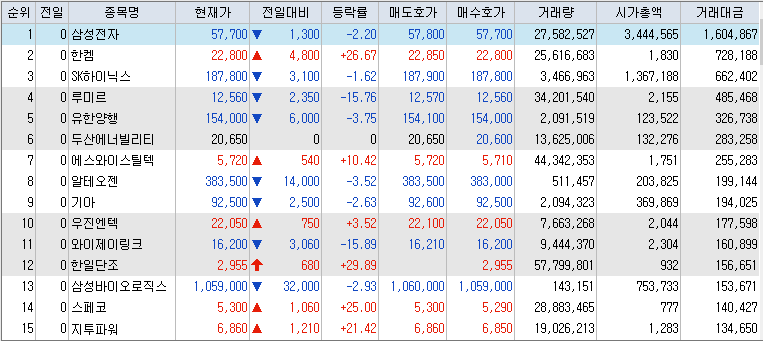 10월-22일-거래대금-상위-종목-리스트-캡처-이미지