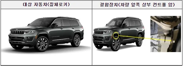 짚체로키