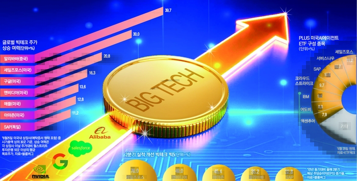 금리 인하 수혜주