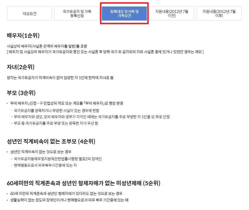 독립유공자 보훈보상대상자 보상금 자격확인방법