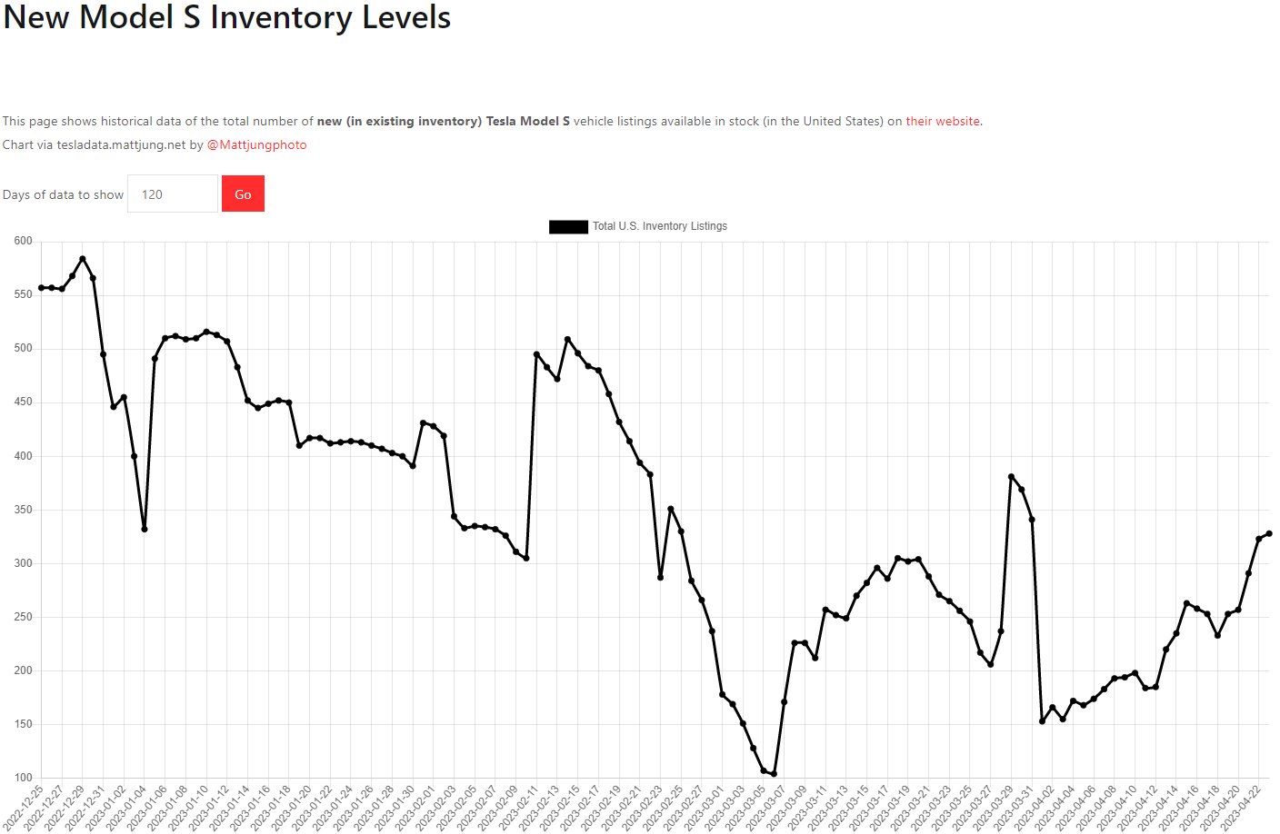 테슬라 모델S 재고