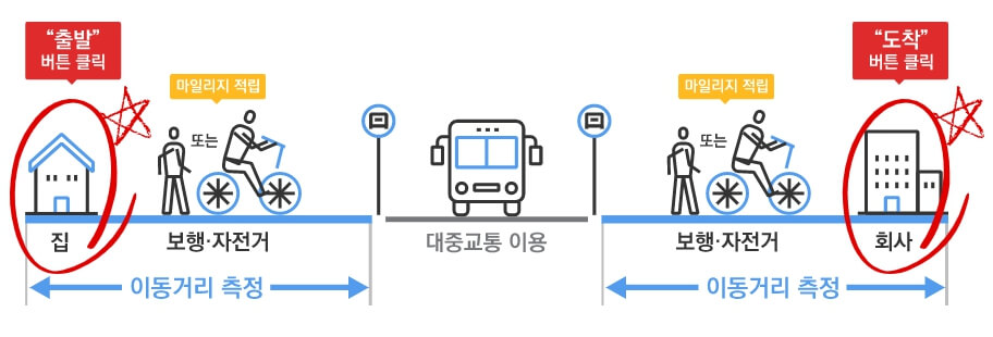 마일리지-적립방식
