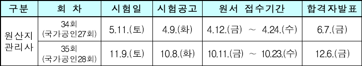 원산지관리사 시험일정