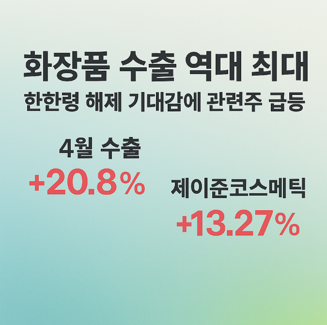 화장품 수출 역대 최대! 한한령 해제 기대감에 관련주 급등