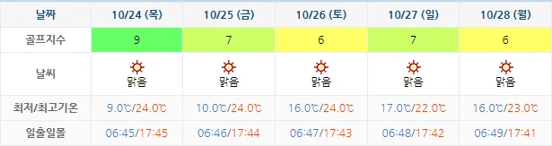 10월 21일 기준 포라이즌cc 날씨 안내