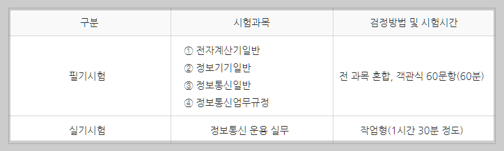 정보기기운용기능사 시험과목 설명하는 사진
