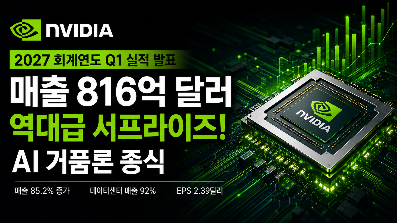 엔비디아 2027년 1분기 실적 발표와 매출 816억 달러 서프라이즈 이미지