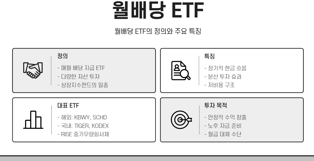 월배당 ETF란 무엇인가?