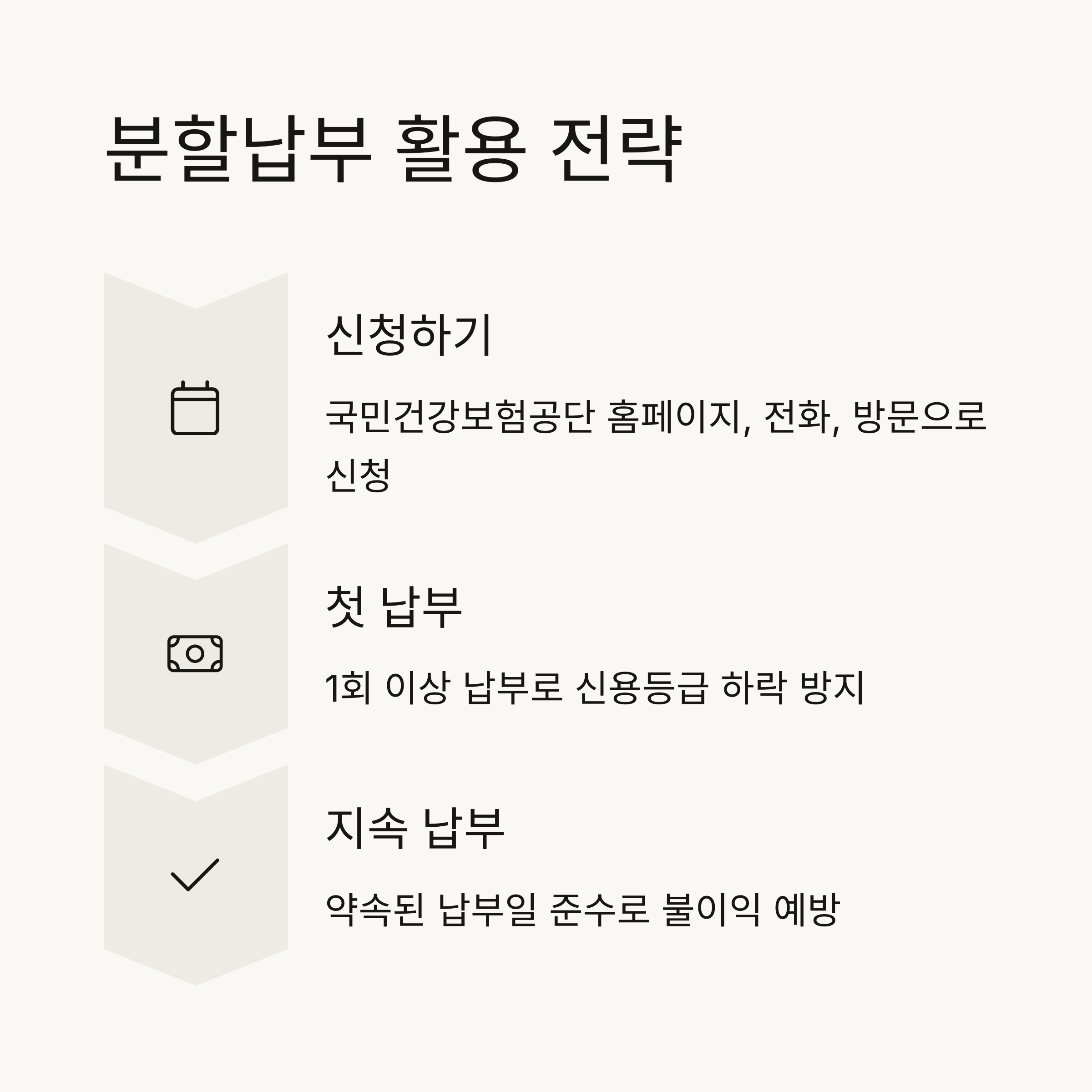 건강보험미납