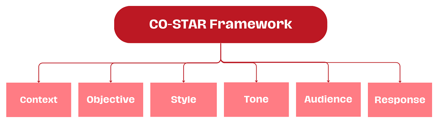 3%가 챗GPT를 활용하는 방법(1)