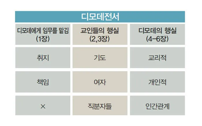 디모데전서 2장 5절 해석 - 하나님은 한 분이시요 하나님과 사람 사이에 중보자도 한 분이시니 곧 사람이신 그리스도 예수라_8
