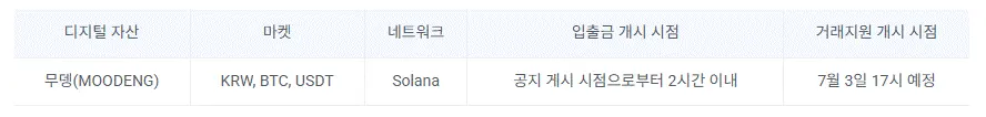 업비트 무뎅(moodeng) 코인 상장