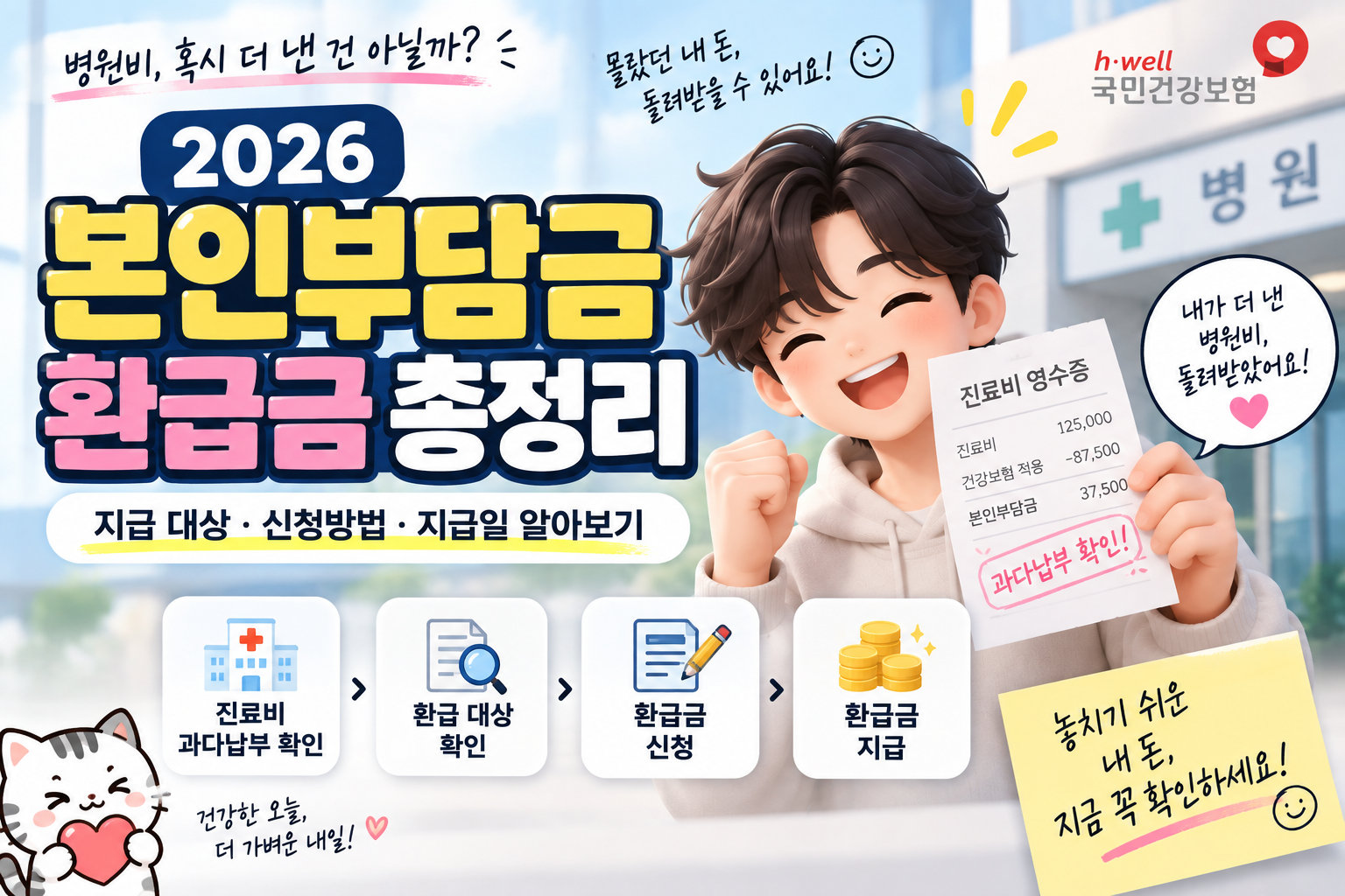 2026 본인부담금환급금 총정리