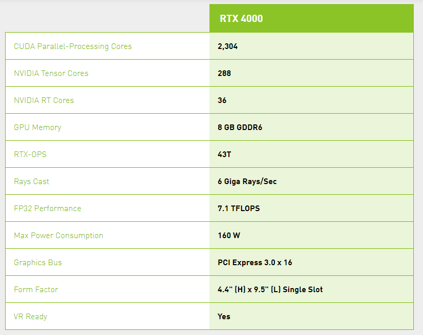 Quadro RTX 4000