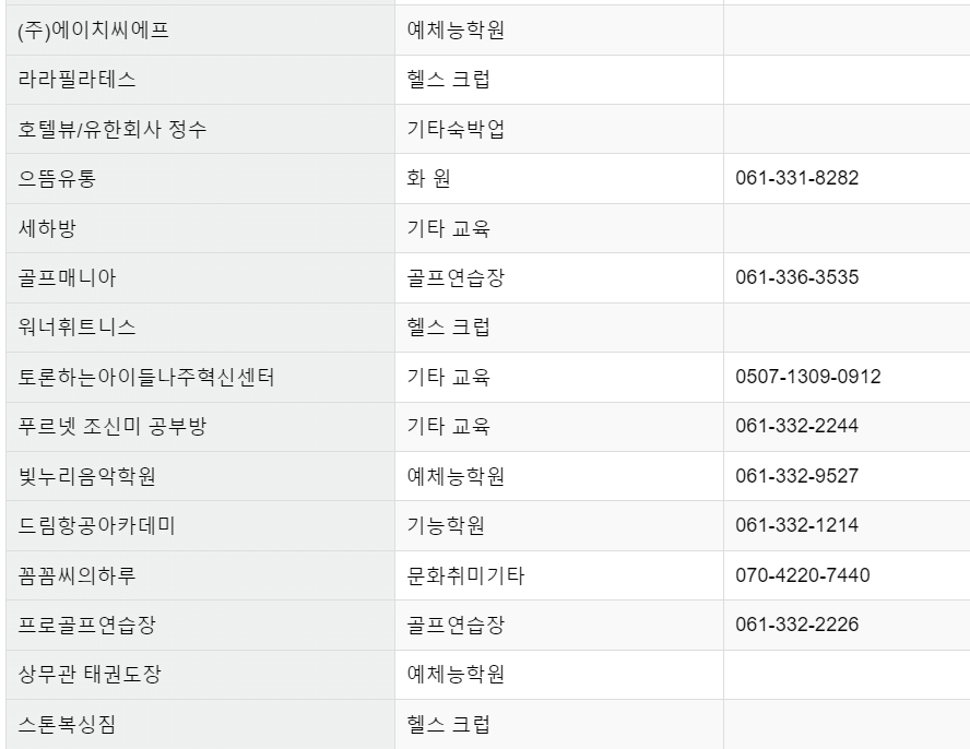 주말 여행지 추천
