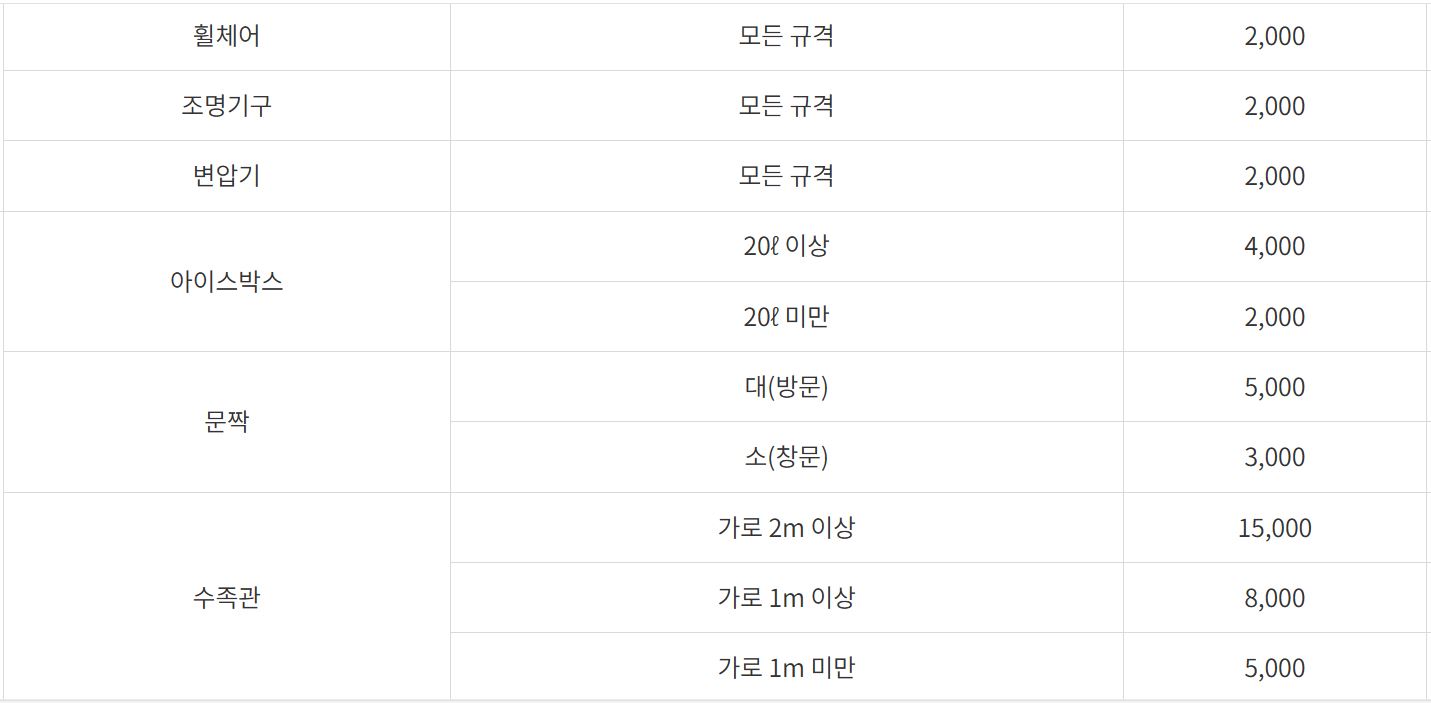 대형폐기물수수료