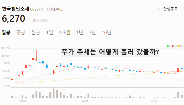 양자기술 양자암호 관련주 대장주 테마주 TOP5