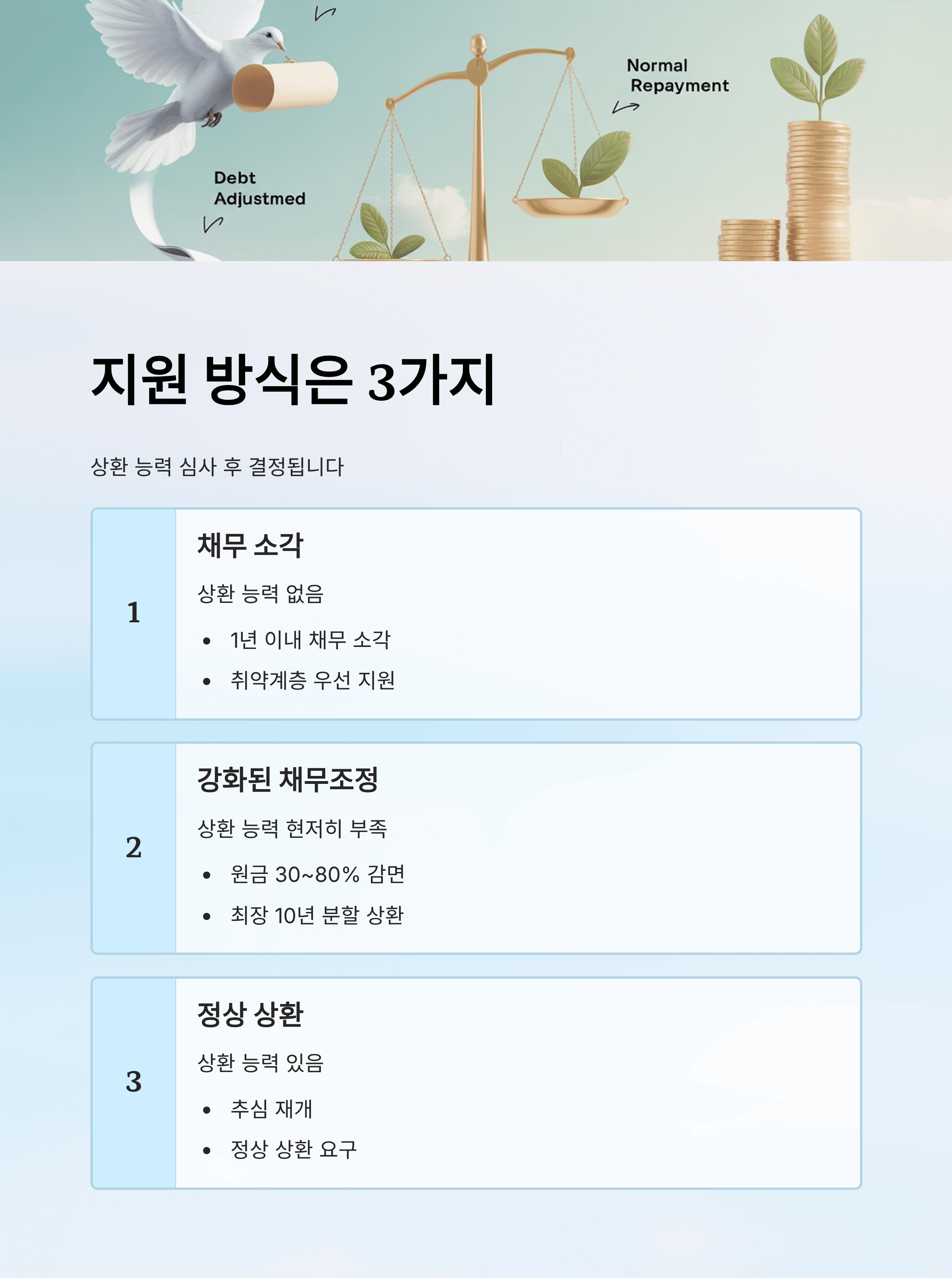 새도약기금 지원 대상, 조건, 신청 방법 총정리