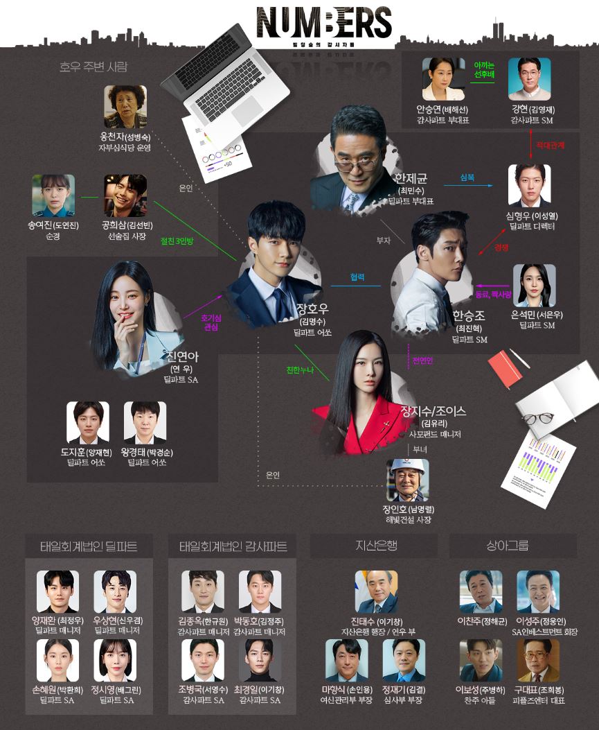 넘버스_인물관계도